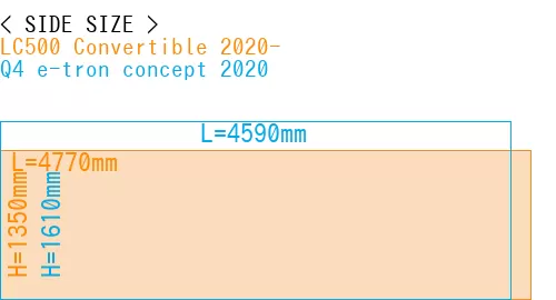 #LC500 Convertible 2020- + Q4 e-tron concept 2020